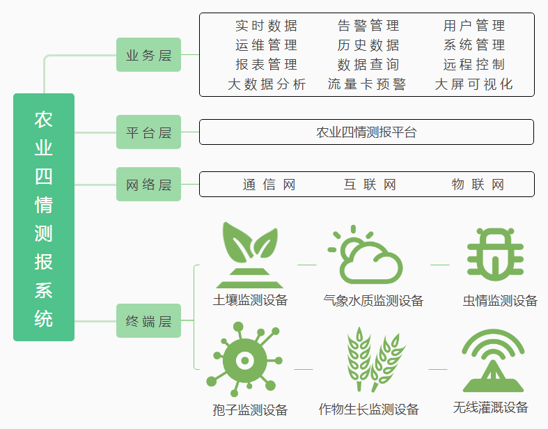 系统架构图