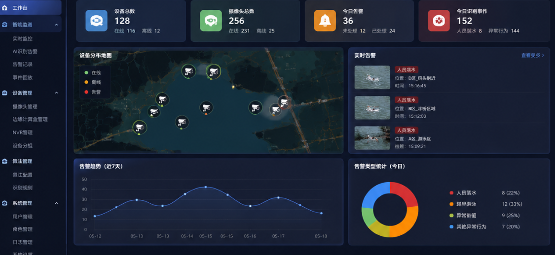 危险情况:早预警、早发现、早救援