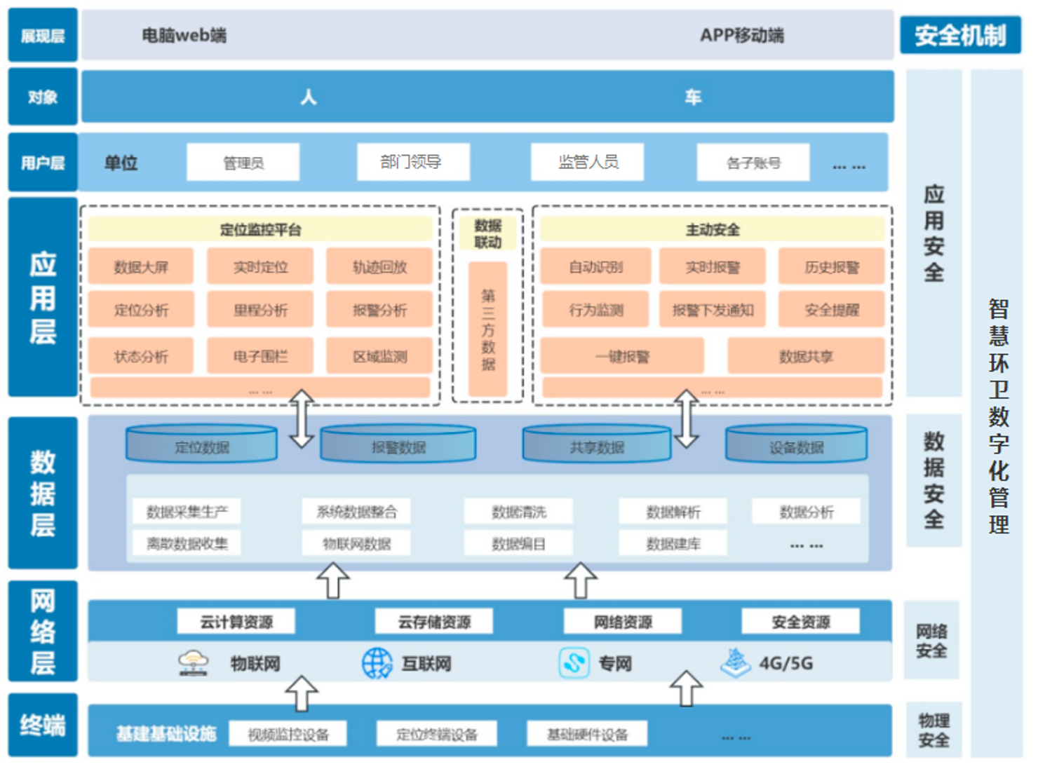 平台架构图