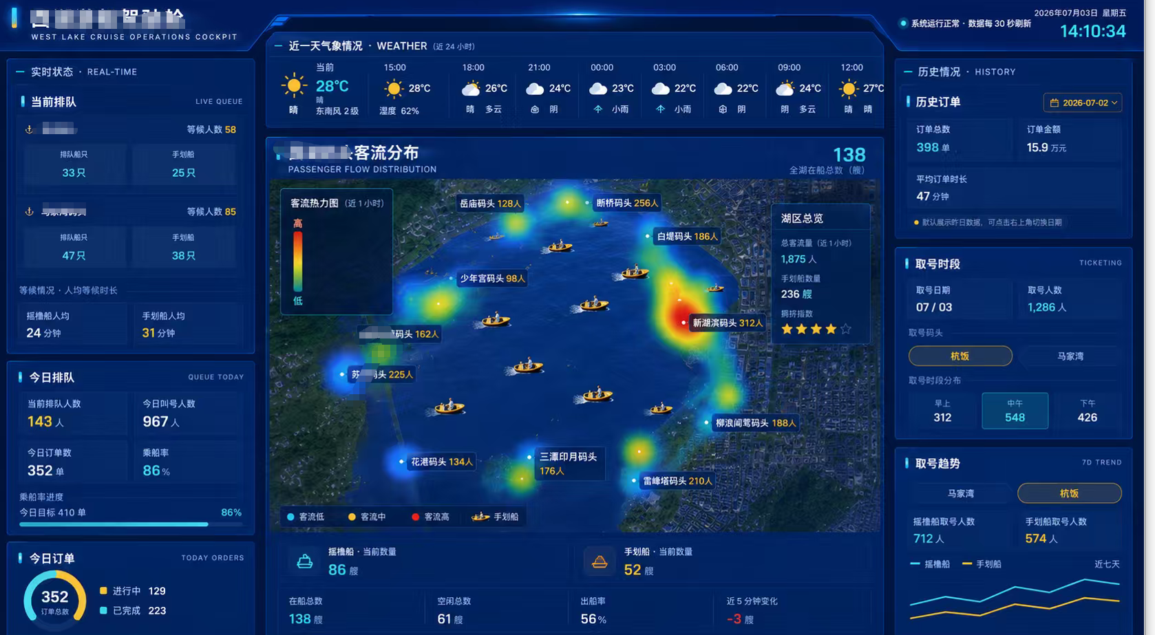 客流分析:助力景区业务
