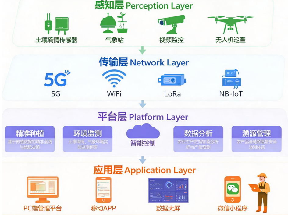 系统架构图
