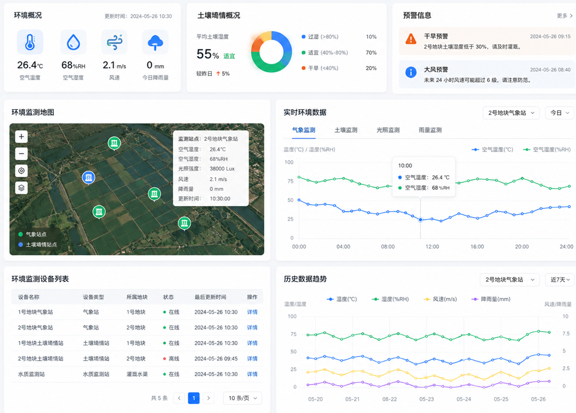 环境监测:实时监测、及时预警
