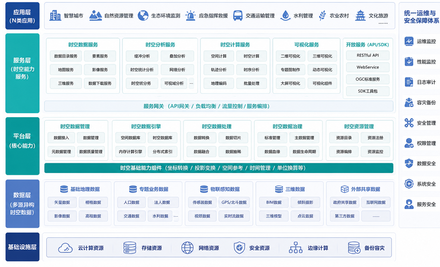 时空地理信息平台拓扑图