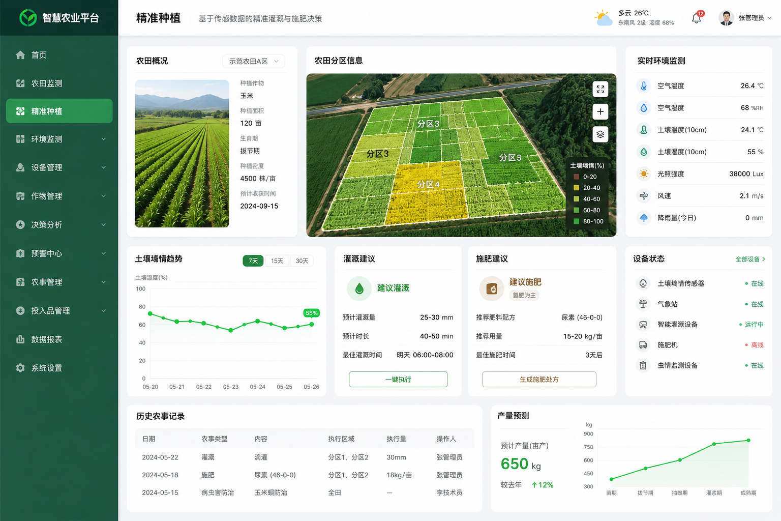 精准种植:施肥\灌溉更合理、更充分