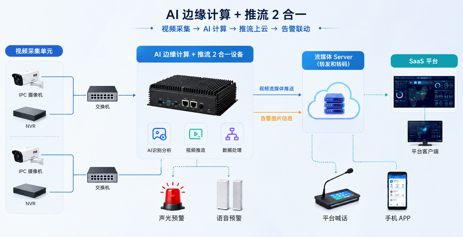 系统组网图
