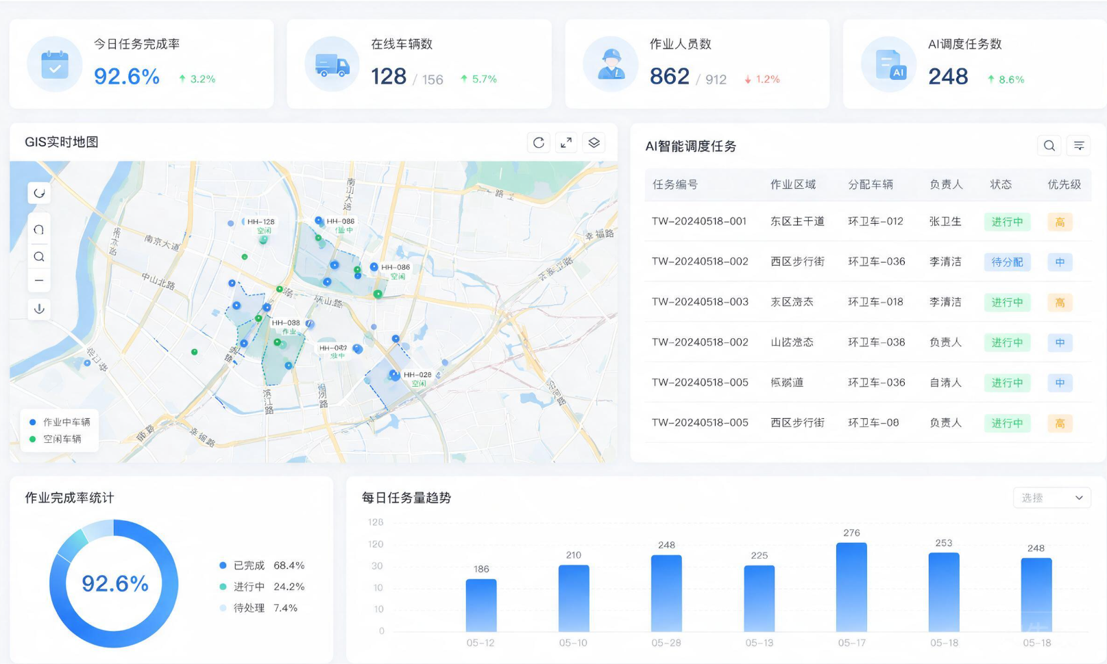 车辆\人员AI自动调度更高效