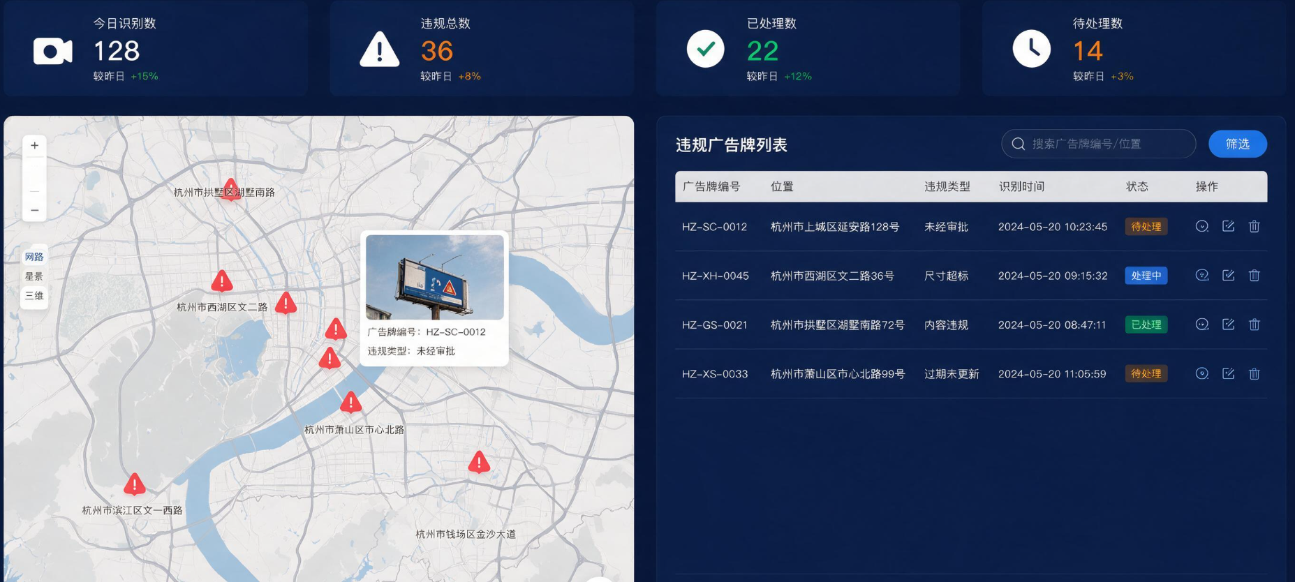 违规广告:AI识别,智能化