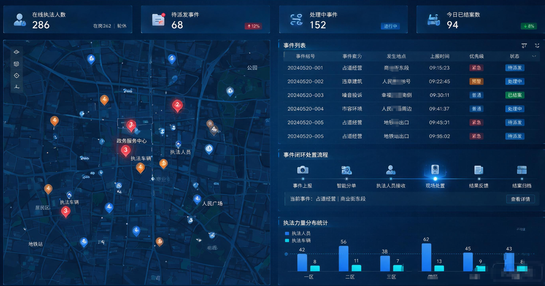 执法调度:可视化、可跟踪、可统计